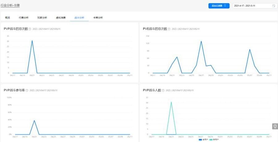 华为分析 5.3.1 版本上线游戏行业分析报告，助力打造精品游戏