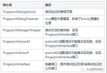 一篇文章教你从入门到精通 Google 指纹验证功能