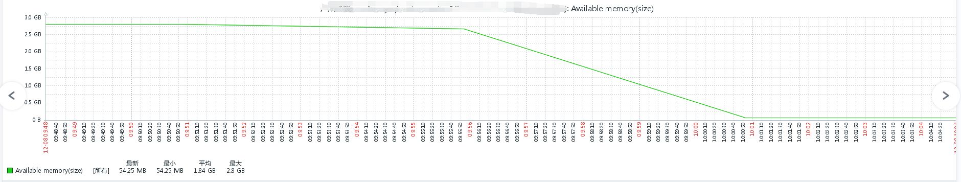 优秀的个人博客,低调大师