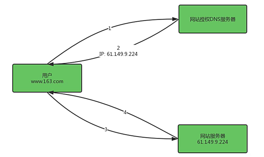 image-20200819193009728