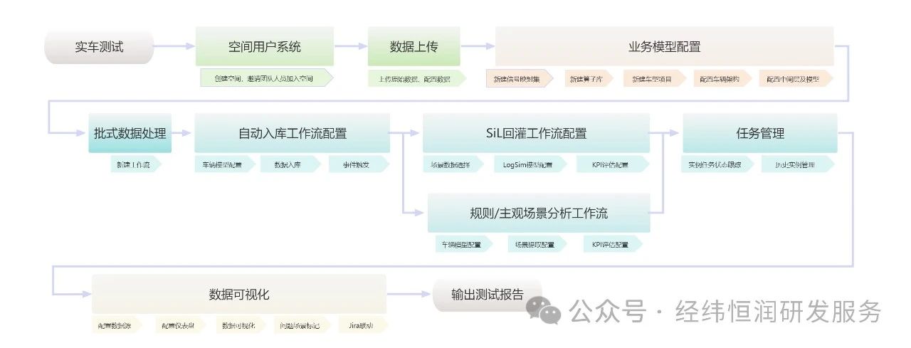 仿真软件