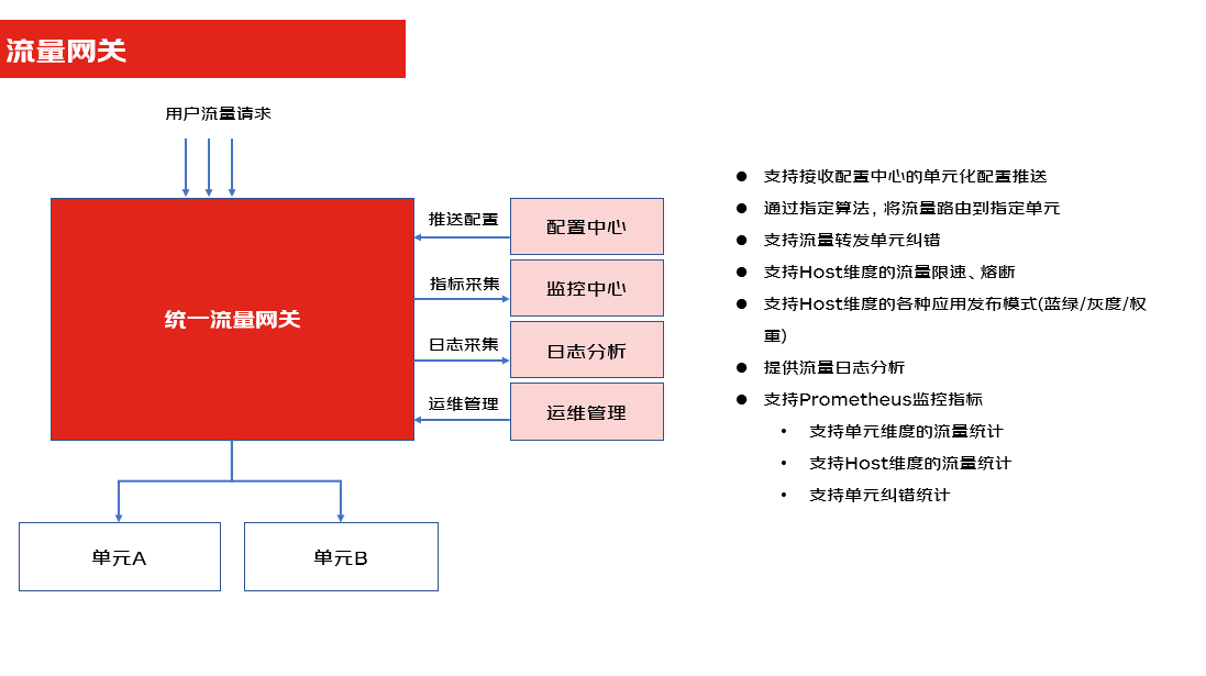 混合多云第一课——多云多活为何被称为“技术皇冠上的明珠”