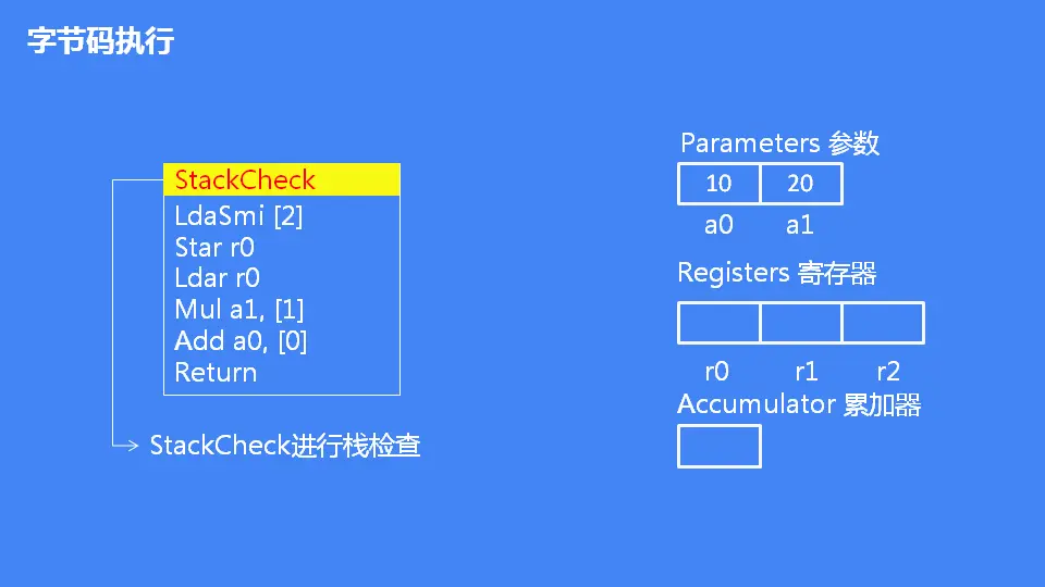 JavaScript 引擎 V8 执行流程概述