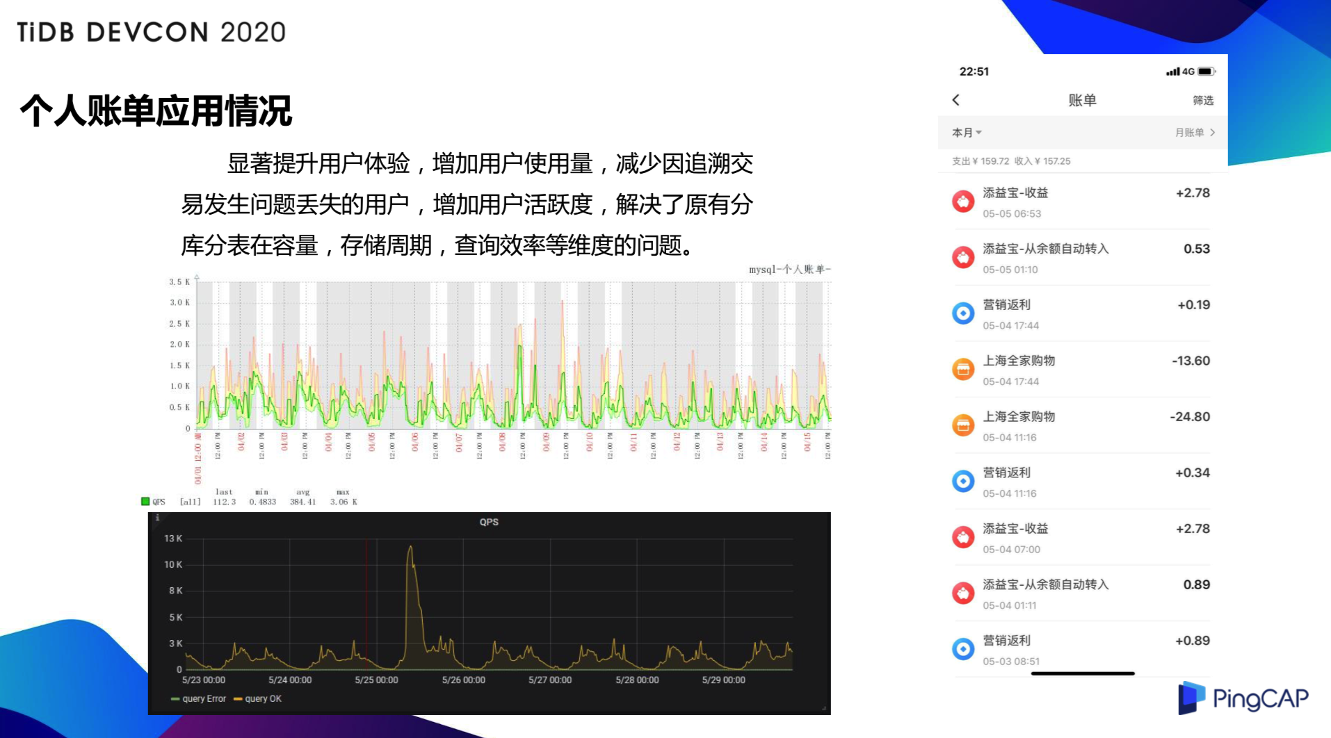 TiDB 在中国电信翼支付的大规模深度实践 