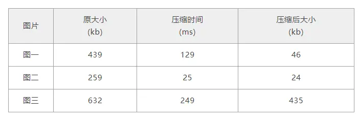 vivo悟空活动中台 