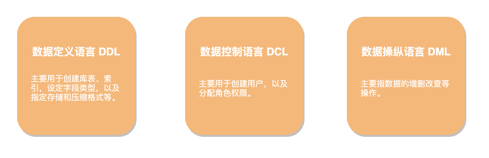 「分布式技术专题」剖析一个 SQL 的解析及执行过程