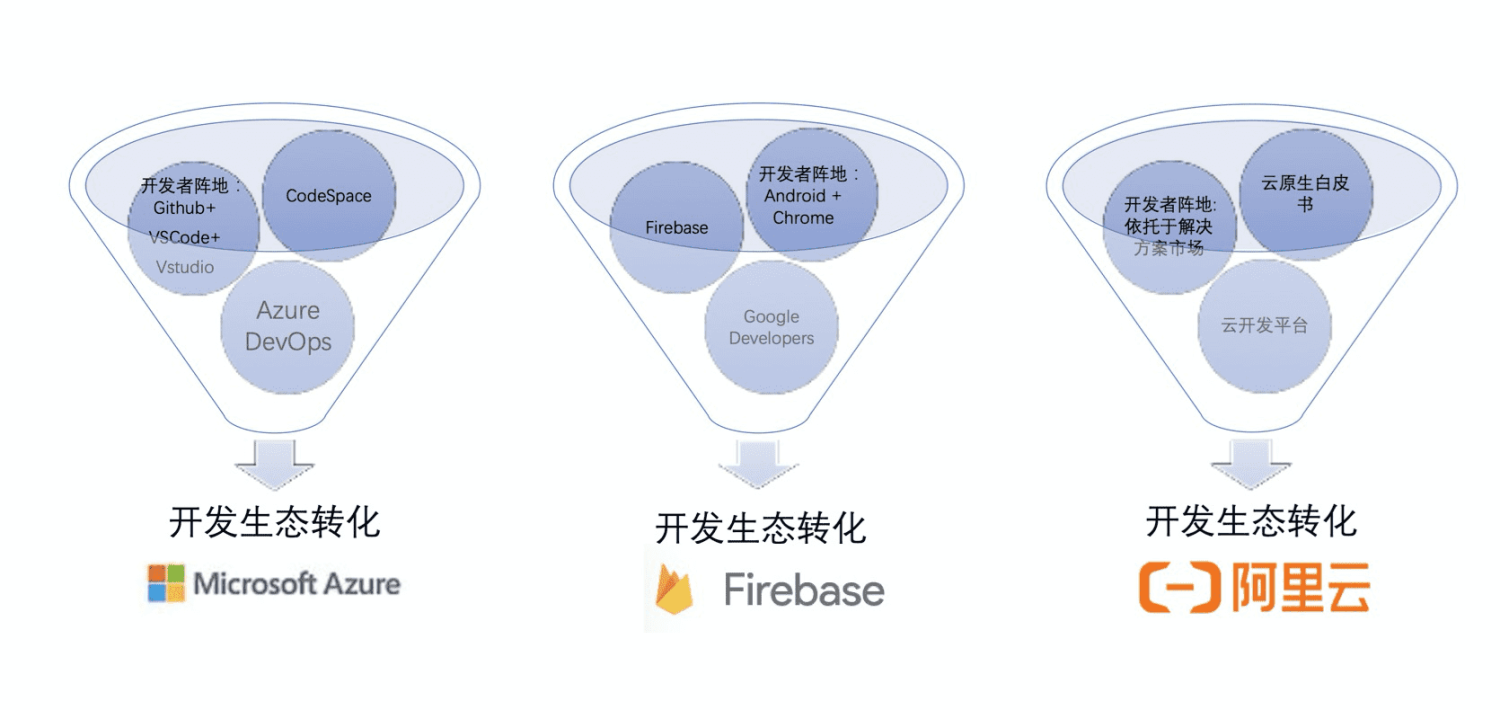 优秀的个人博客,低调大师