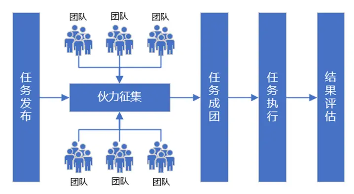 OKR之剑（理念篇）01—— OKR带给我们的改变