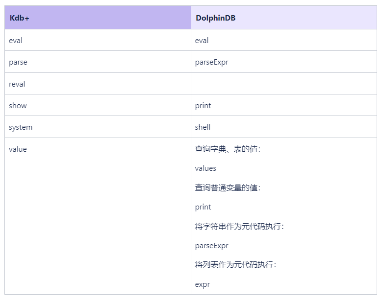 从 Kdb+ 到 DolphinDB - DolphinDB智臾科技的个人空间 - OSCHINA - 中文开源技术交流社区