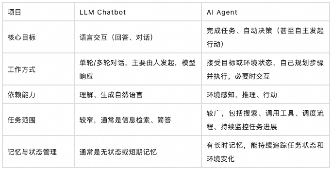 AI Agent 十问十答，降低认知摩擦