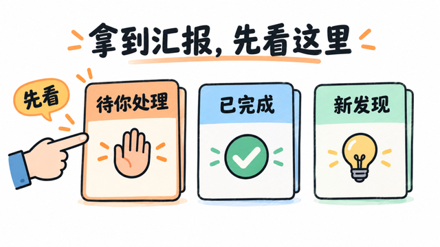 汇报先看待你处理,再看已完成和新发现