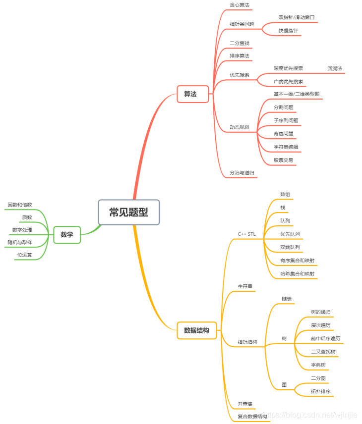 学生用计算器二进制 Oschina 中文开源技术交流社区