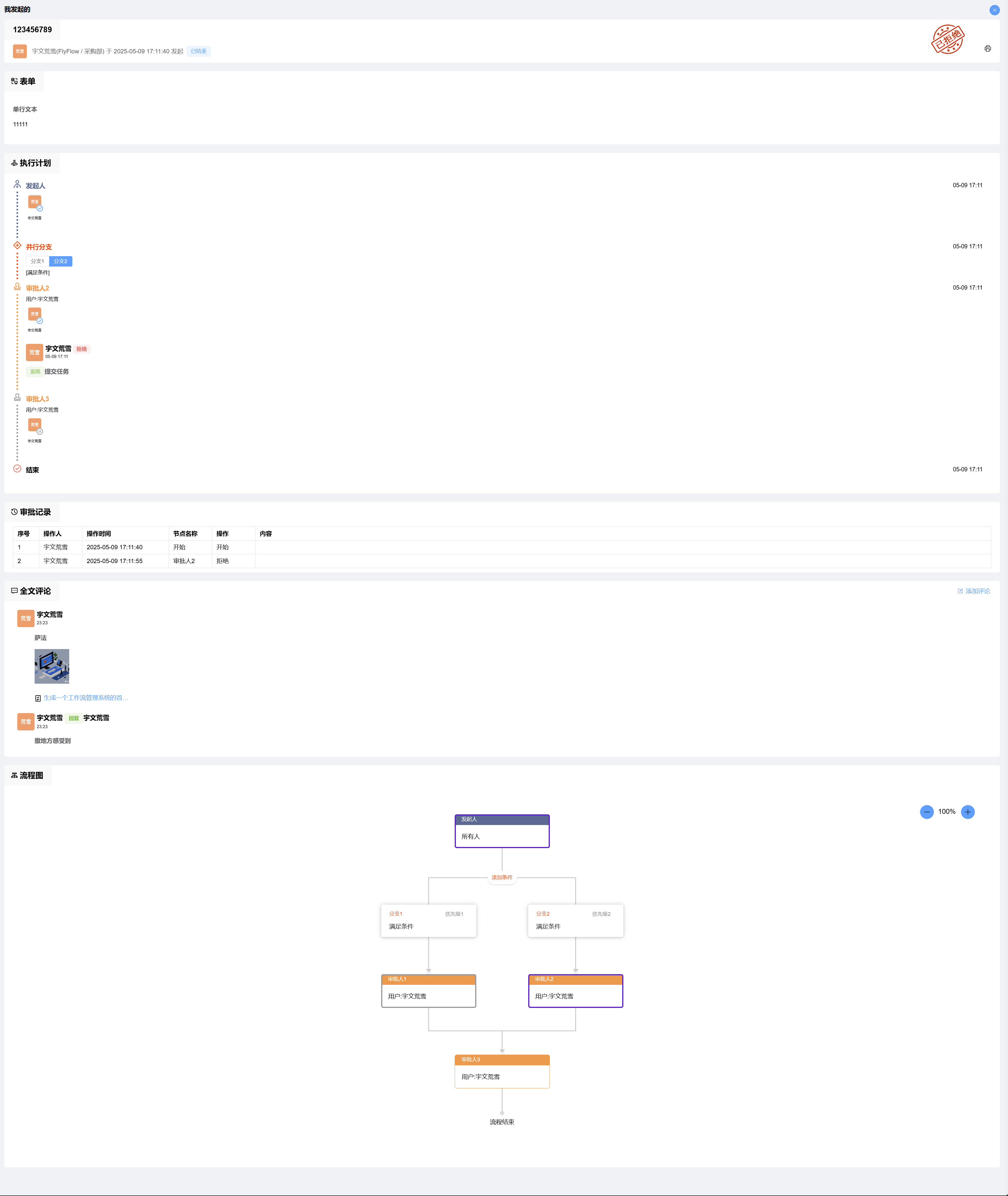 🔥FlyFlow 工作流：好用又好看的 4.0 发布