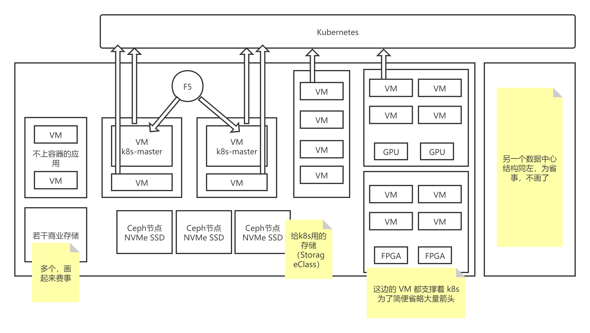 摘星楼 Oschina 中文开源技术交流社区