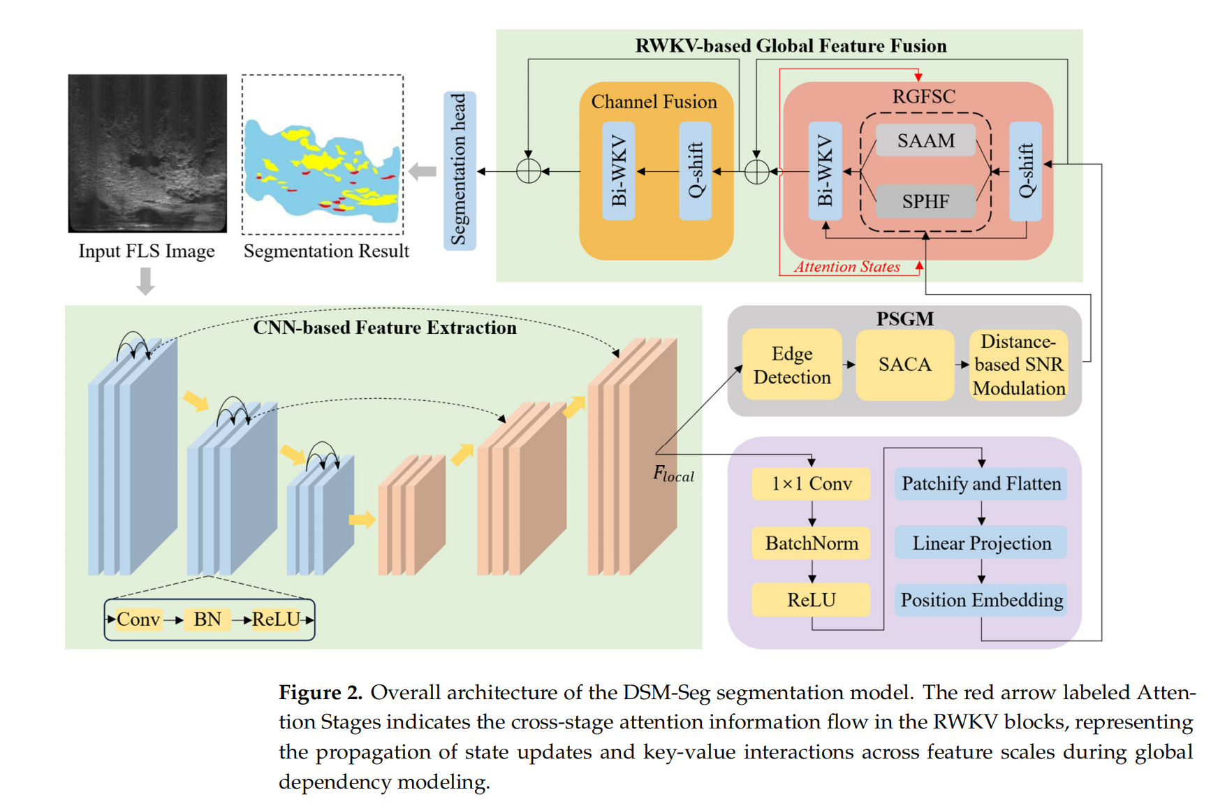 RWKV 社区九月动态：RWKV7-G1a 1.5B/2.9B 发布，17 篇论文