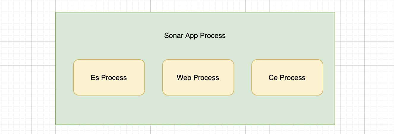 SonarQube 私有项目徽章显示方案