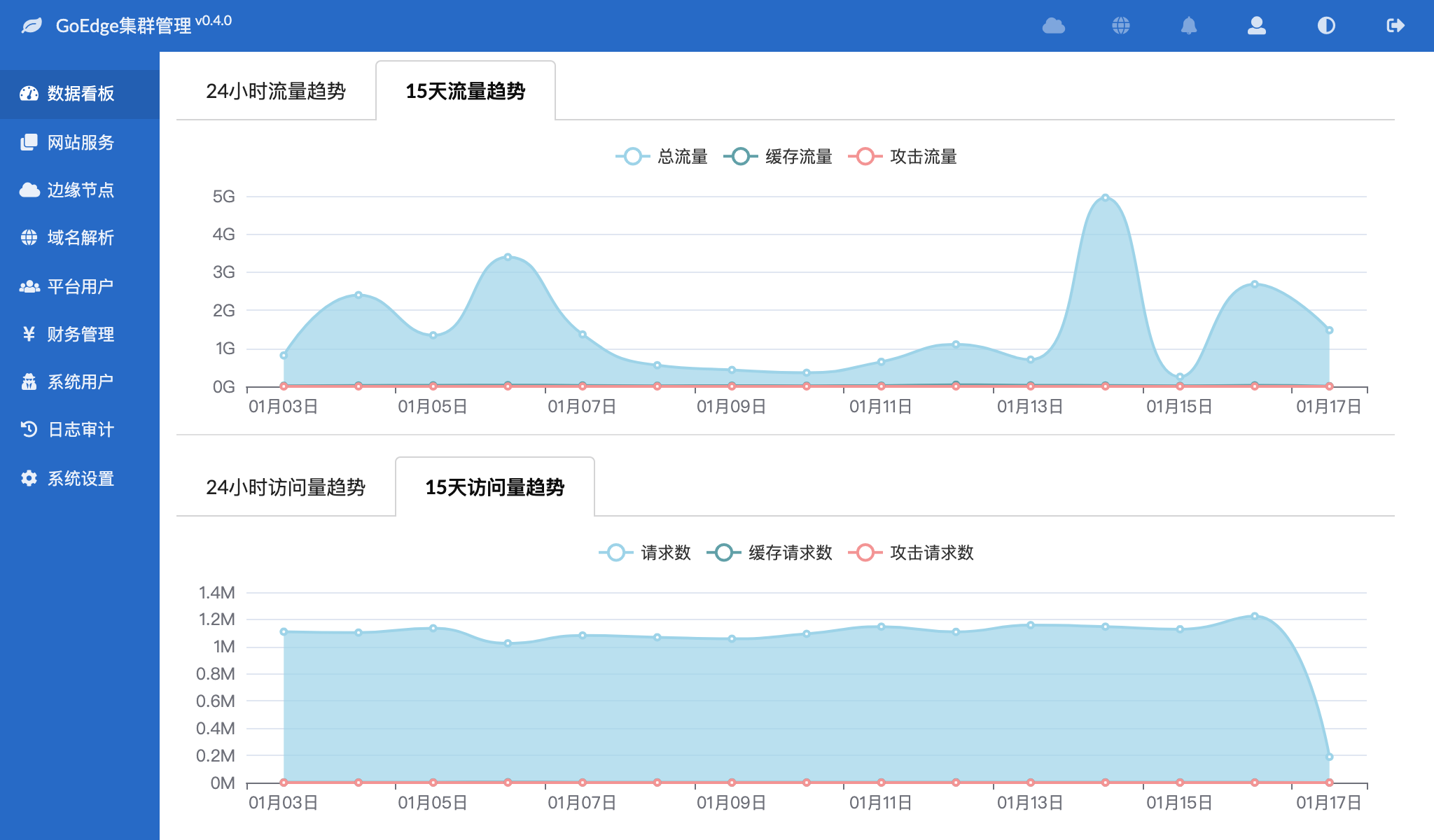 GoEdge CDN v0.4.0 发布，优化细节、提升性能