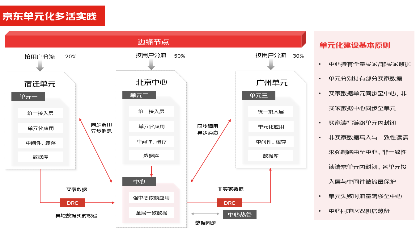 混合多云第一课——多云多活为何被称为“技术皇冠上的明珠”