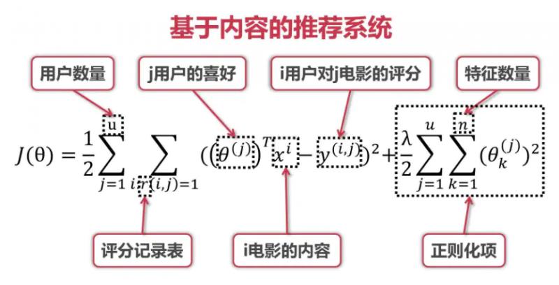 基于python和tensorflow构建完整的电影推荐算法