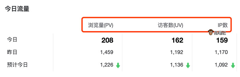 网站访问统计pv Uv和ip数详解丶java教程网 It开发者们的技术天堂