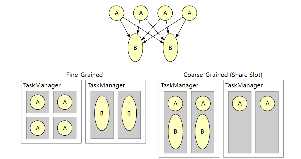 Apache Flink 1.14.0 发布，流处理框架