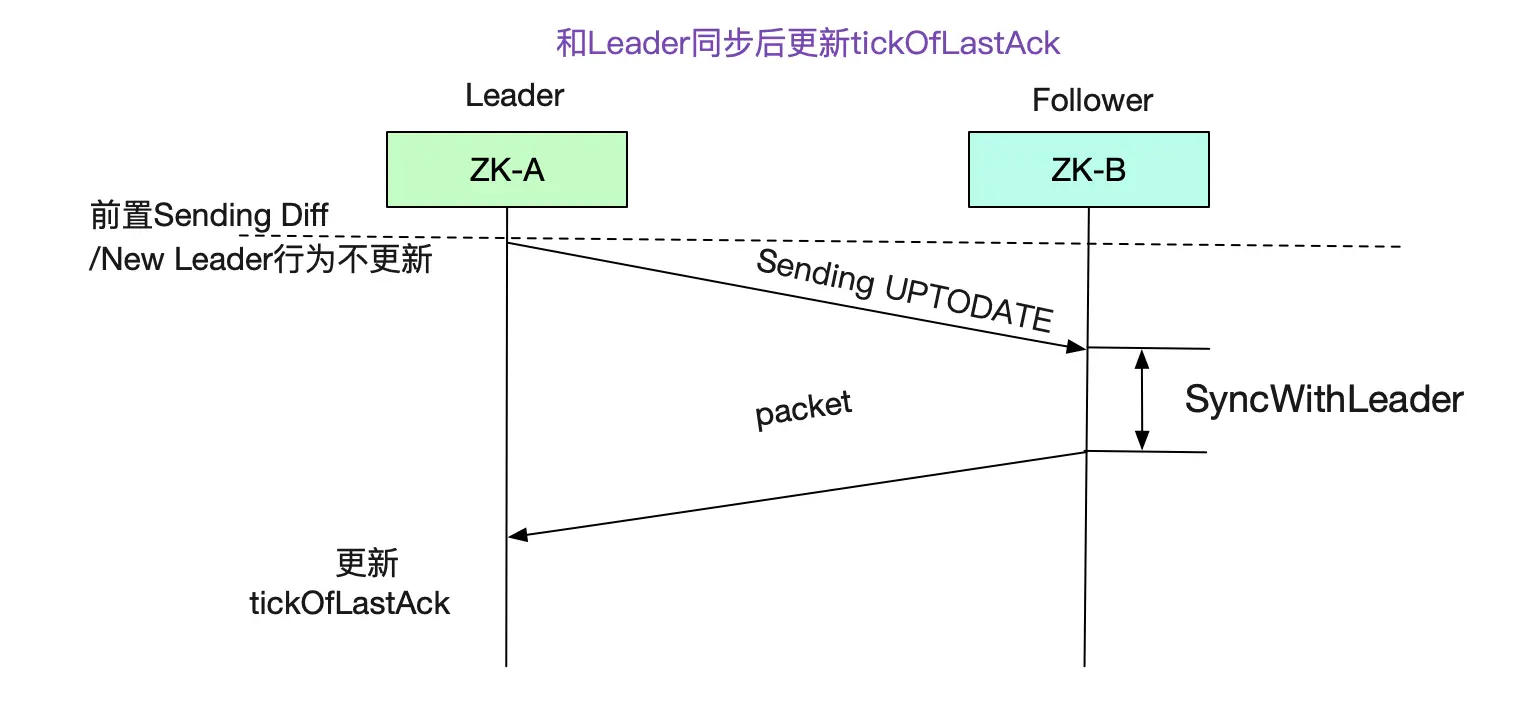 解Bug之路-ZooKeeper集群拒绝服务-小白菜博客