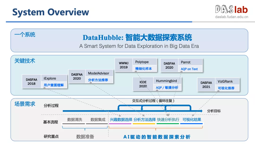 DataHubble 架构图