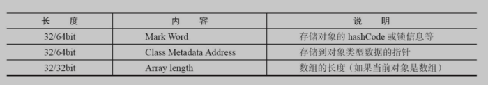 Java中的锁原理、锁优化、CAS、AQS，看这篇就对了！ 