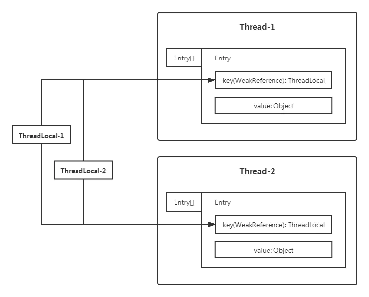 【Java技术探索】ThreadLocal深入浅出的源码分析（核心源码）