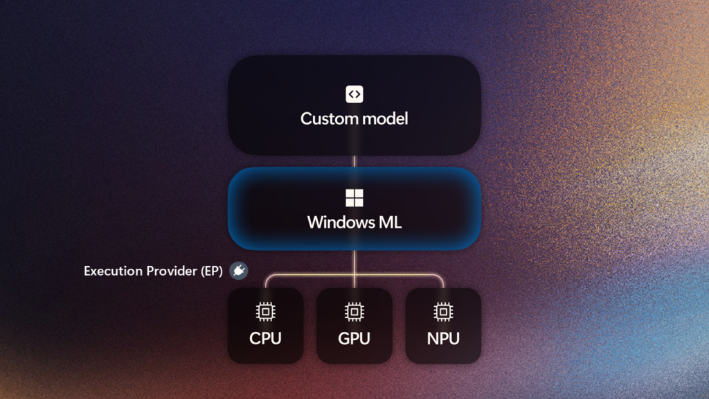 优秀的个人博客,低调大师