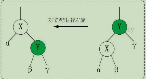 右旋 右旋
