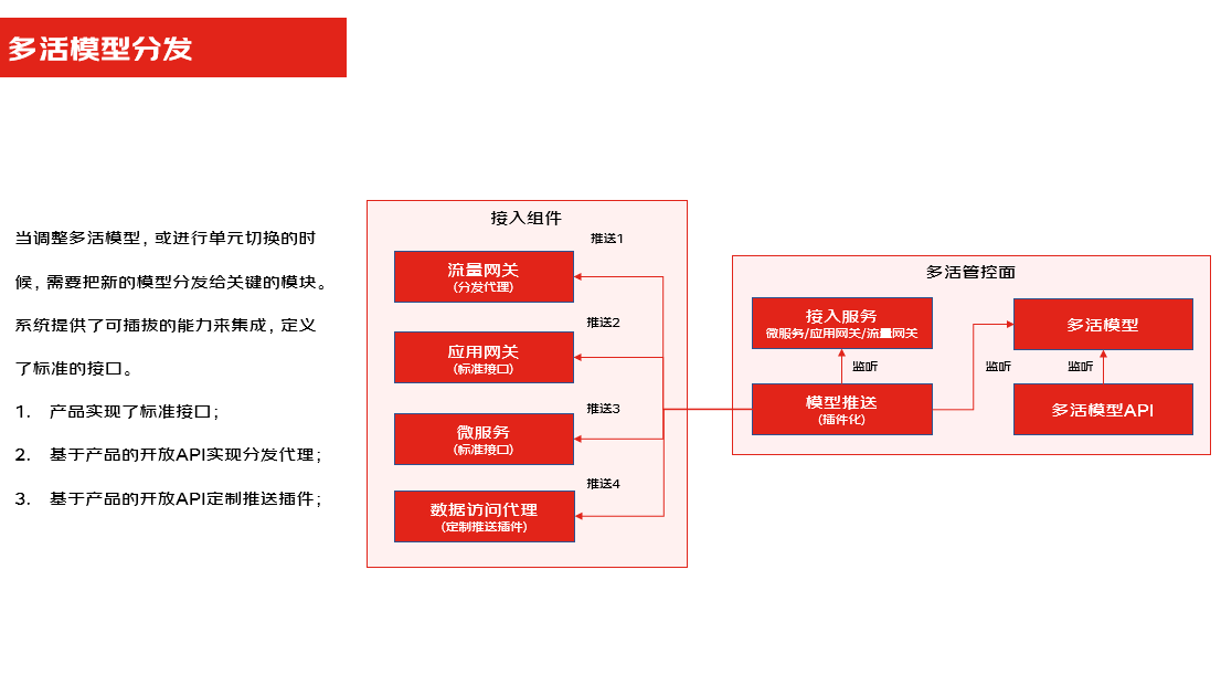 混合多云第一课——多云多活为何被称为“技术皇冠上的明珠”