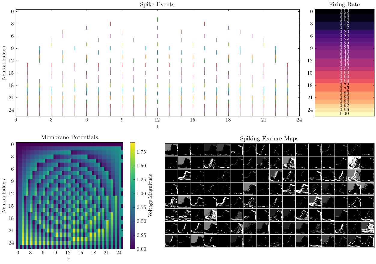 SpikingJelly首页、文档和下载 - 脉冲神经网络深度学习框架 - OSCHINA - 中文开源技术交流社区