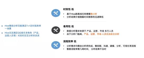 PB级数据实时分析，ClickHouse到底有多彪悍？ 