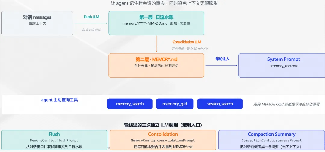 AgentScope Java 2.0 正式发布：内置生产级 Harness，助力智能体迈向分布式企业场景 - OSCHINA - 中文开源 ...