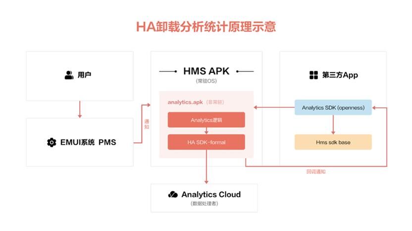 华为分析 5.3.1 版本全新发布，为数据驱动产品智能再添动力！