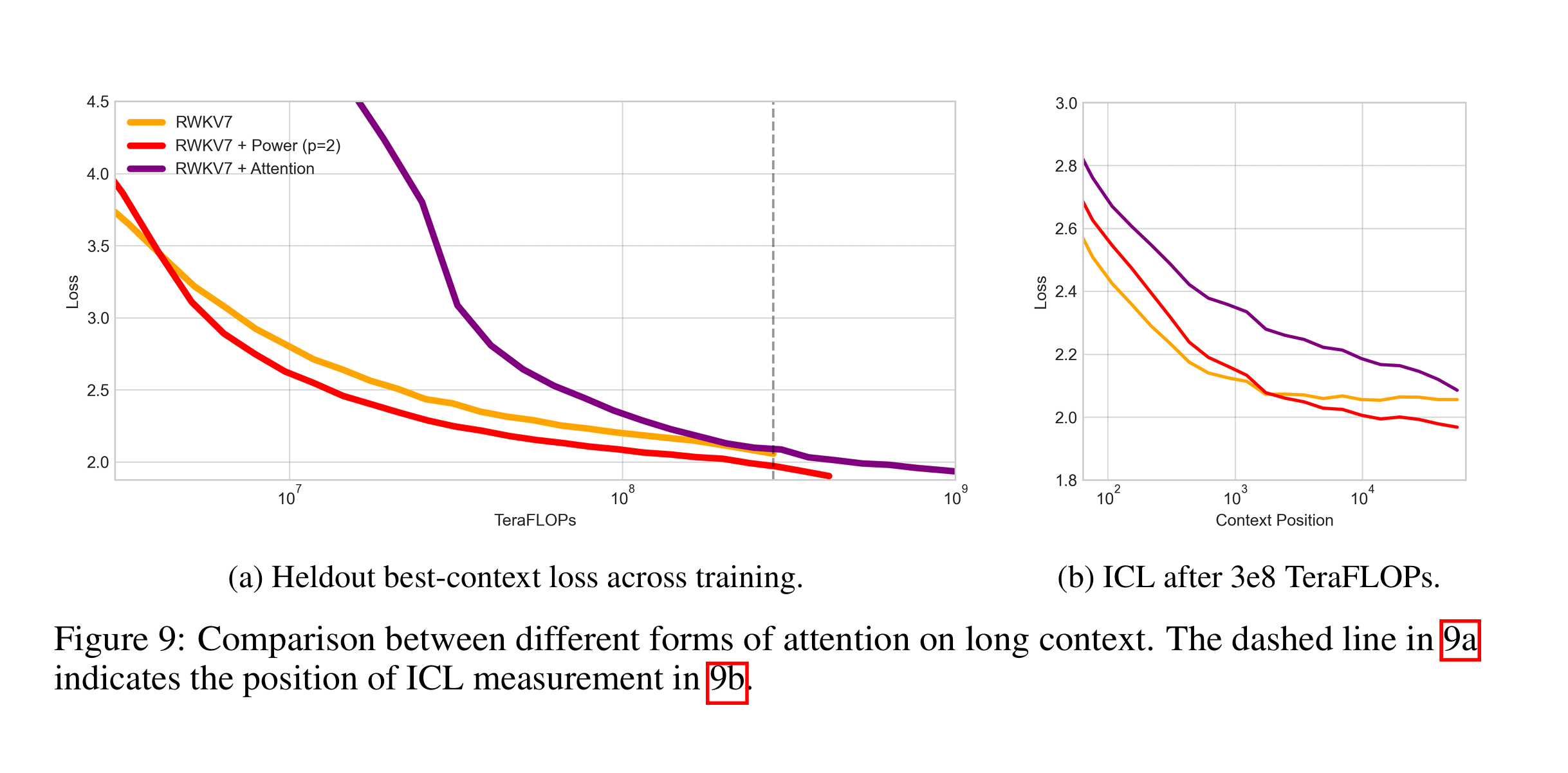 20250706-Scaling Context Requires Rethinking Attention