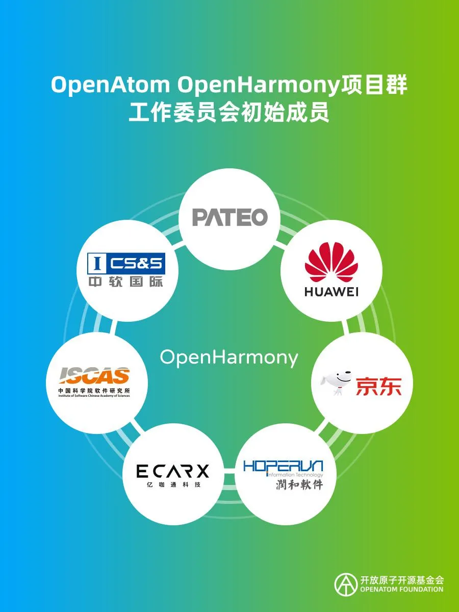 开源的 OpenHarmony 是每个人的 OpenHarmony(图2)