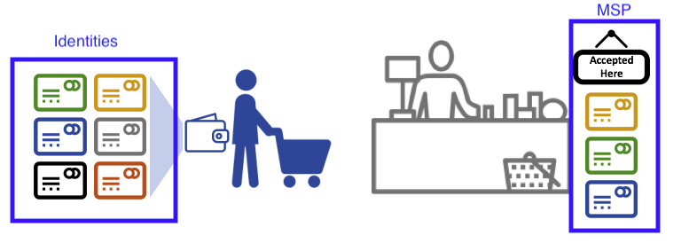 membership.msp.diagram.png membership.msp.diagram.png