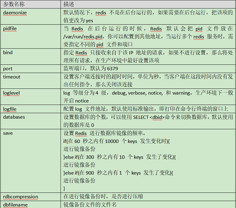 conf参数 conf参数