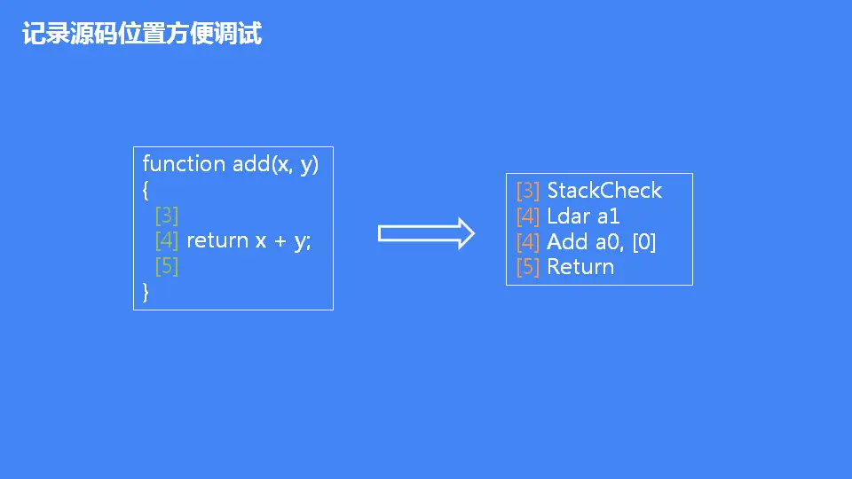 JavaScript 引擎 V8 执行流程概述