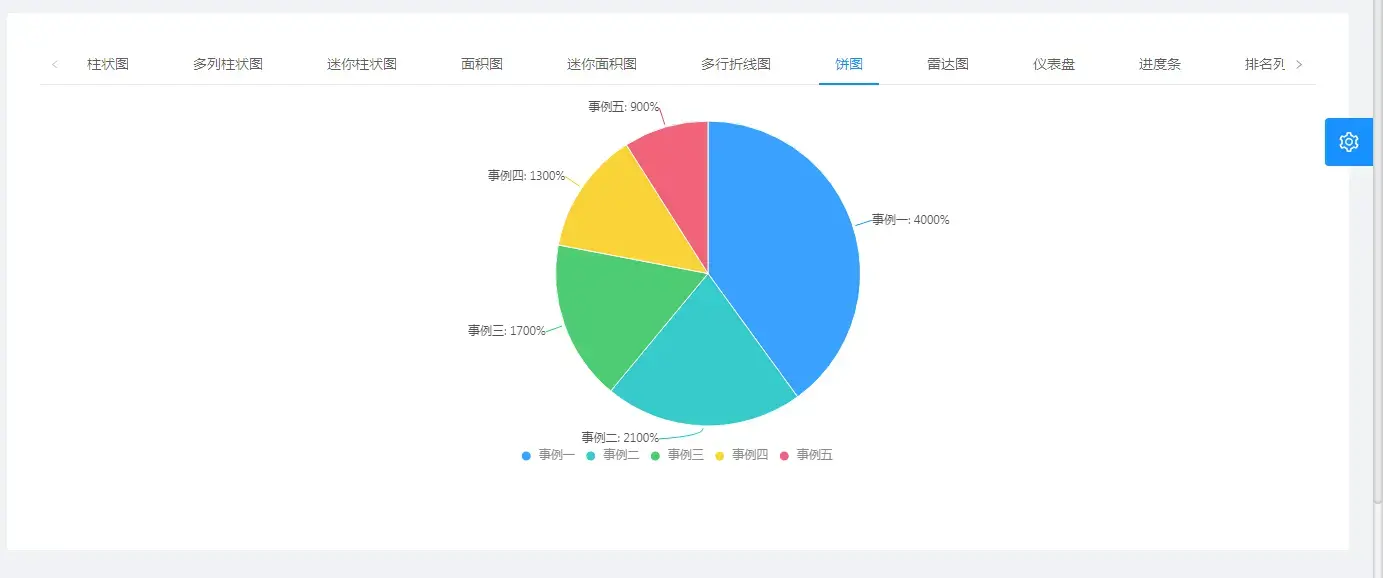 开源低代码平台，JeecgBoot v3.7.0 里程碑版本发布插图13