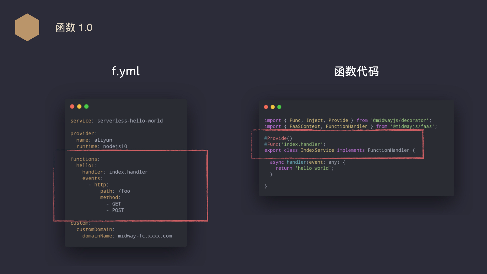 Midway Serverless 发布 2.0，一体化让前端研发再次提效