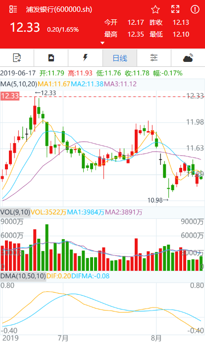 HQChart 1.9334 版本发布，增加等比坐标、黄金分割坐标、等分坐标