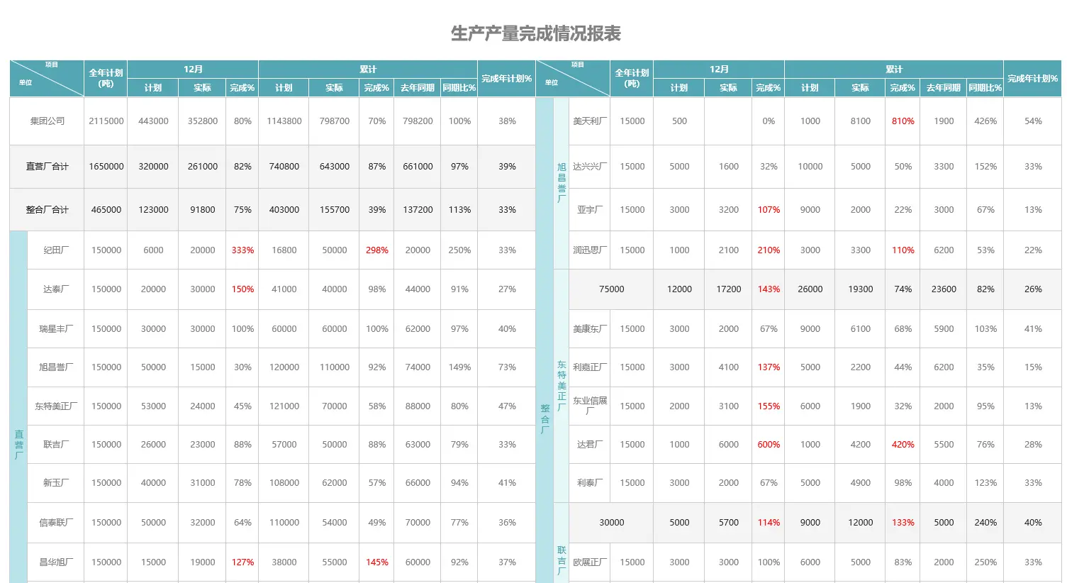 积木报表对比帆软报表有哪些区别？(图7)