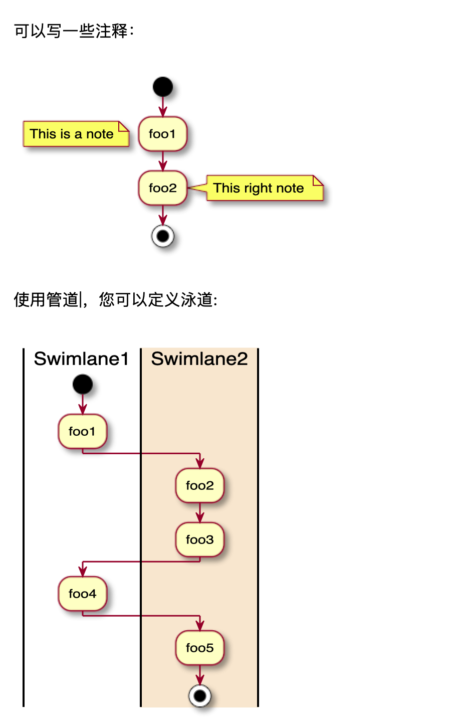 plantuml画流程图