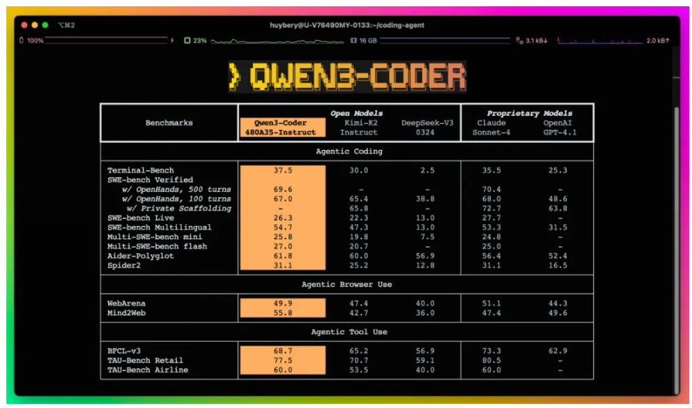 Qwen3-Coder
