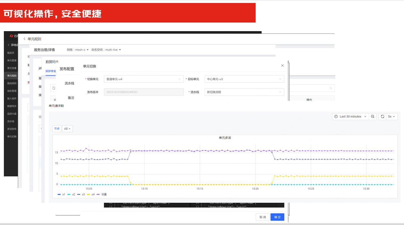 混合多云第一课——多云多活为何被称为“技术皇冠上的明珠”