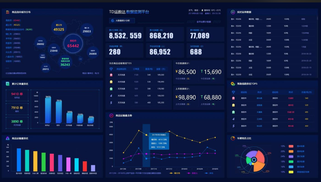 gfast 数据可视化插件 Gview 1.01 版发布