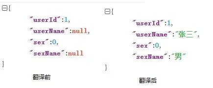 优秀的个人博客,低调大师